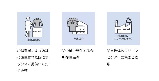 ブランド 服 セール メーカー 処分方法